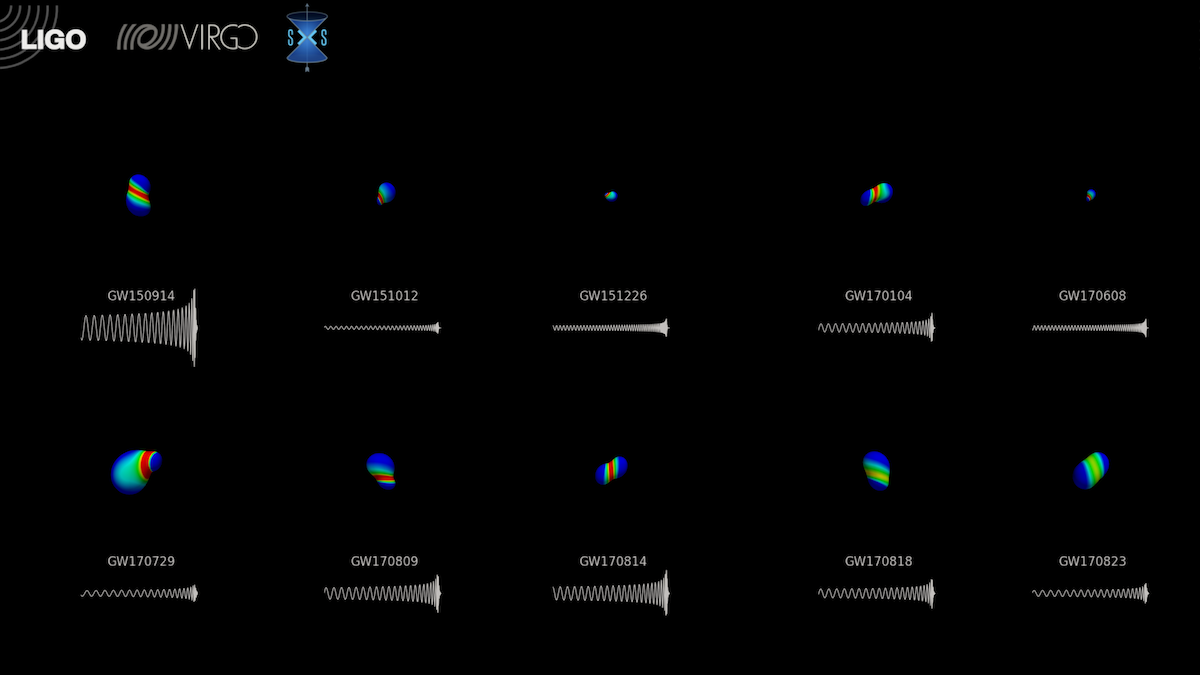 LIGO AND VIRGO RELEASE CATALOG OF GRAVITATIONAL-WAVE EVENTS FROM FIRST AND SECOND OBSERVING RUNS