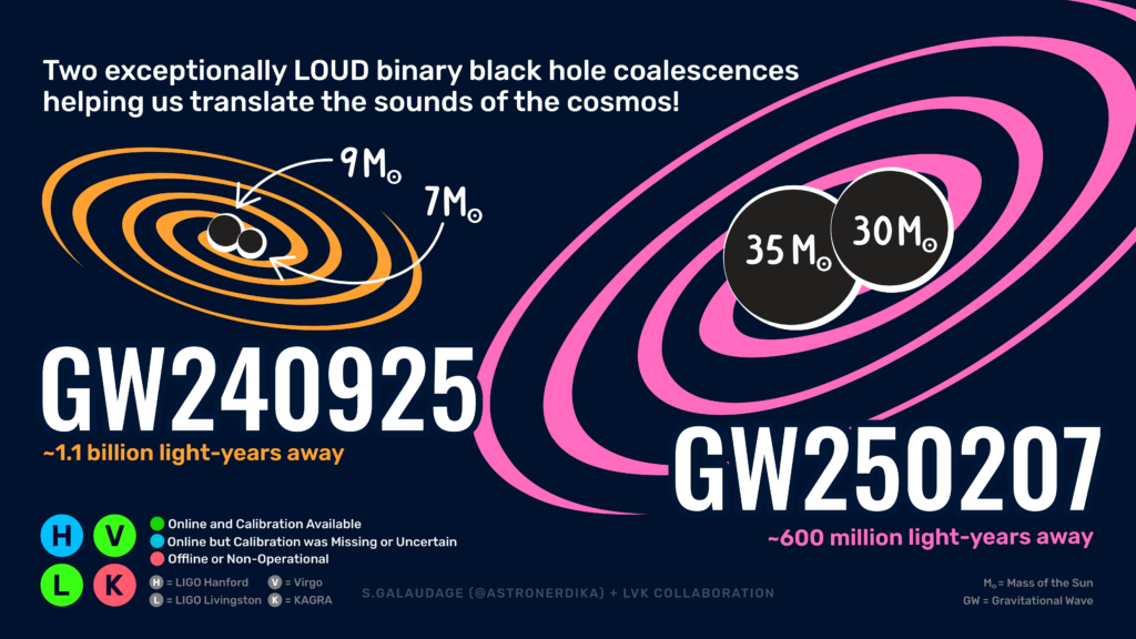 Infographic: properties of GW240925 and GW250207. [Credit: S. Galaudage / Northwestern U./ Adler Planetarium / LVK Collaboration.]