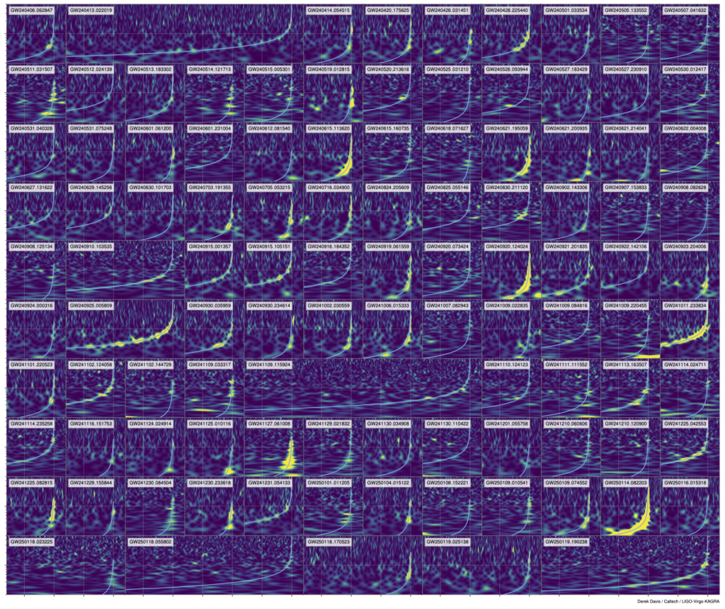 Time-frequency spectrograms showing new gravitational-wave events released in GWTC-5.0 with false alarm rates of 1/year or less. The blue line in each plot is the "inspiral" track in the time-frequency plane. [Image credit: D. Davis/LVK]