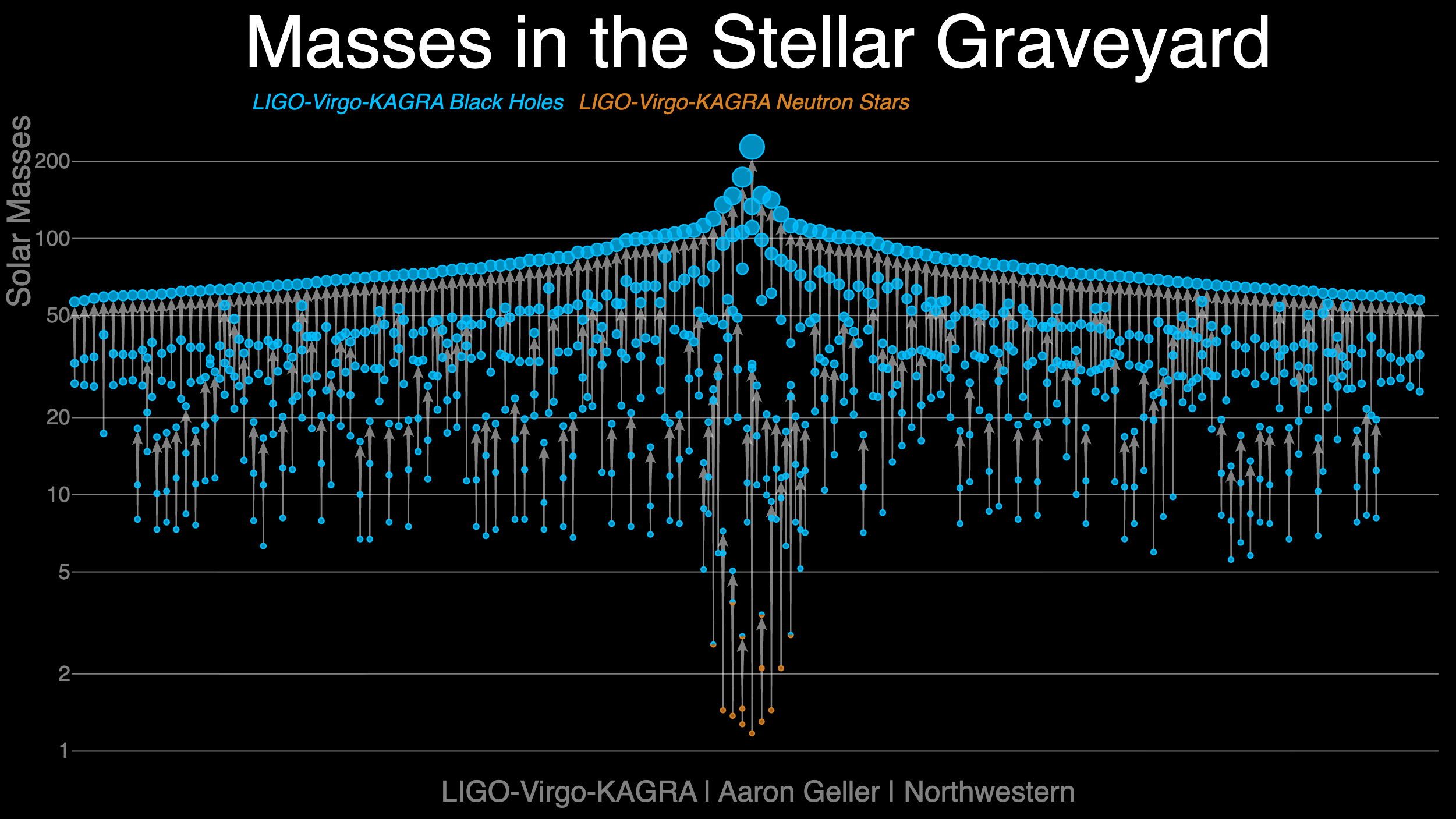 GWTC-5.0: Updated LIGO–Virgo–KAGRA Catalog sets new records in precision gravitational wave astronomy